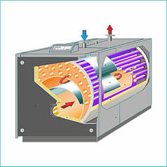 Котли на відпрацьованому маслі в копмлекті з пальником