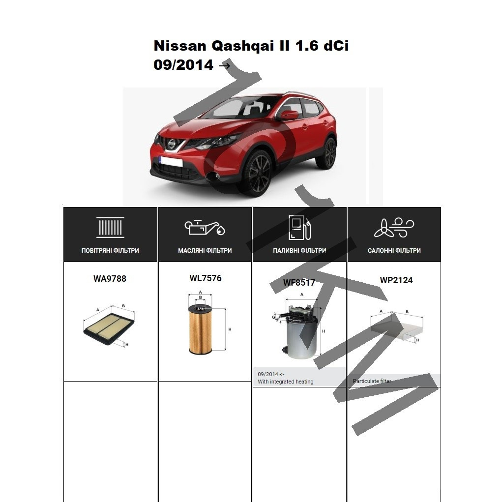 Комплект фільтрів Nissan Qashqai II 1.6 dCi (2014-2021) WIX
