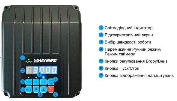 Управління режимами роботи насоса
