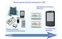 Мова піде про унікальні методики лікування і профілактики...