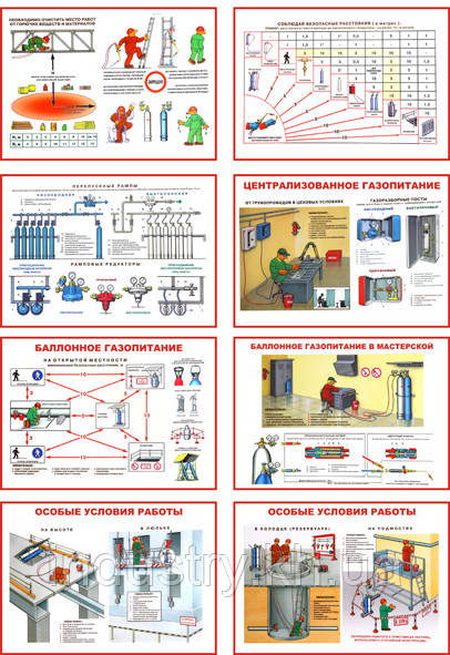 "Организация рабочего места газосварщика" (8 плакатов, ф. А3)