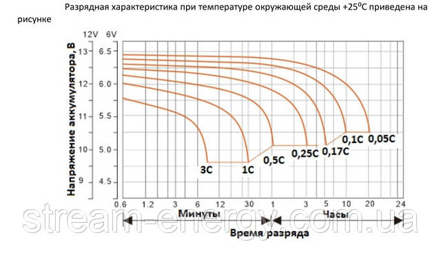 Аккумулятор для ИБП 100ач ALTEK ABT-100-12-GEL - для дома, для квартиры, для котла, насоса, ноутбука