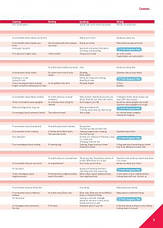 Cambridge Empower Second Edition A2 Elementary Student's Book with Digital Pack / Учебник, фото 3