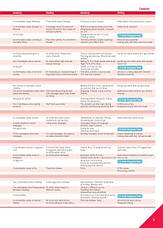 Cambridge Empower Second Edition A2 Elementary Student's Book with Digital Pack / Учебник, фото 5