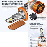 ALFA LED світлодіодні автолампи HB3 / 9005 90W, фото 4