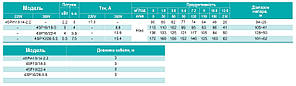 4SP 10/22-4 SHIMGE 380В (3м кабелю) ц/біж.4 кВт Н136(105)м Q210(150)л/хв НАС+ДВИГ+ПУЛЬТ, фото 4