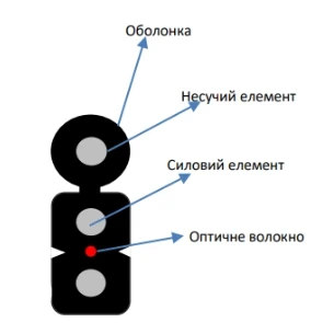 Кабель волоконно оптичний ЗЗКМ ECG FTTH001-SMSW-LSZH (бухта - 1км), фото 1