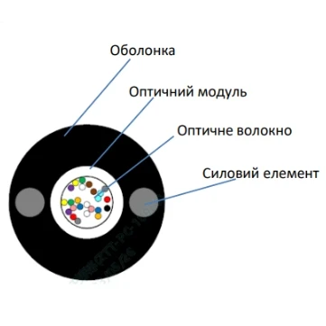 Кабель волоконно оптичний ЗЗКМ ECG UT001-SM-FRP-G-HDPE 5.0 (бухта - 2км), фото 1