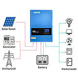 Гібридний інвертор ANENJI 6,2KW, 6200VA/6200W, 48V, струм заряду 120A (max), 170-280V, МРРТ60-500VDC,, фото 7