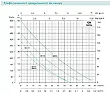 Станція водопостачання SHIMGE QB60A із баком 24 л, Нmax=33м, Qmax=40 л/хв., фото 5