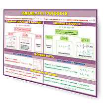 Квадратні рівняння. Стенди для кабінета математики