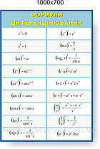 Формули диференцювання. Стенди для кабінета математики