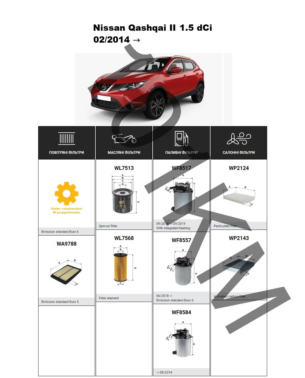 Комплект фільтрів Nissan Qashqai II 1.5 dCi (2014-) WIX