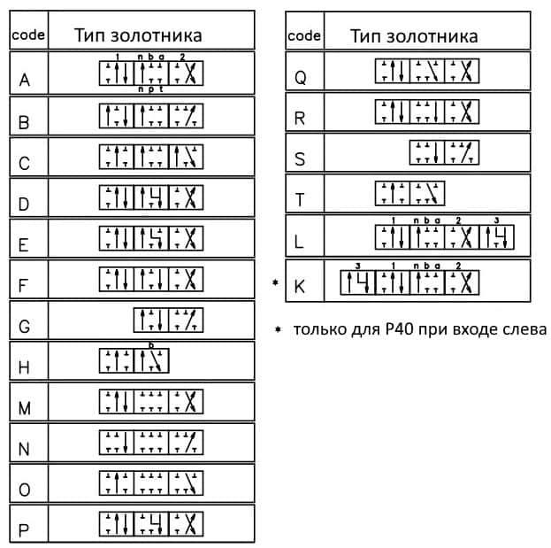Розподільник гідравлічний 6 ти секційний. Фото 7