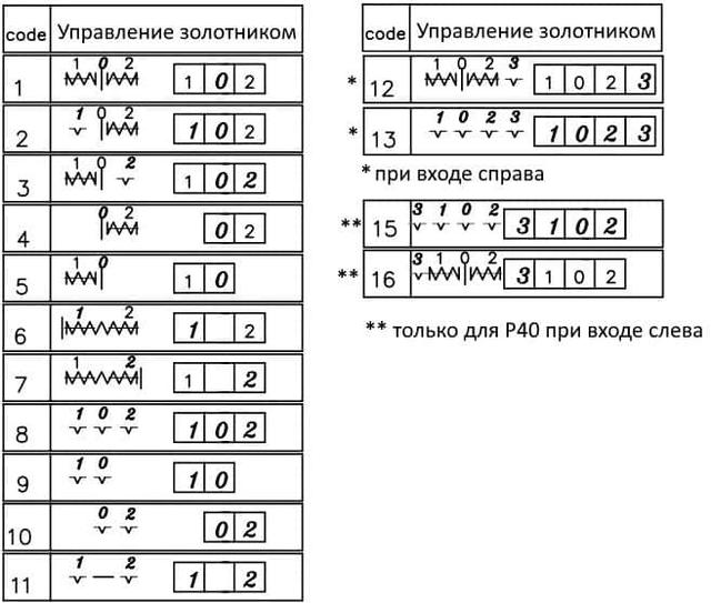 Розподільник гідравлічний 6 ти секційний. Фото 8