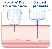Голки для інсулінових шприц-ручок Новафайн Плюс 4 мм - Novofine Plus 32G, поштучно (фасування по 25 шт.), фото 4