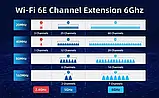 Адаптер WiFi Intel AX210 NGW 2.4/5/6GHz Wi-Fi 6E модуль 5 Version, фото 6