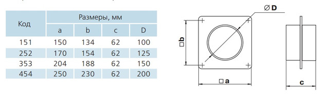 Соединитель для круглых каналов 100 купить с доставкой