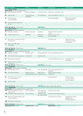 Empower Second Edition B1+ Intermediate Student's Book with Digital Pack / Учебник, фото 4