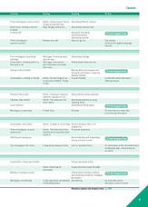 Empower Second Edition B1+ Intermediate Student's Book with Digital Pack / Учебник, фото 5