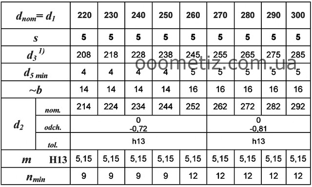 Кольцо Стопорное DIN 471, ГОСТ 13942-86 280 Наружное.