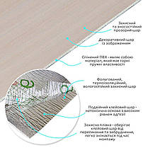 Шпалери самоклеючі 3м 60 см 2 мм вінілові плитка в рулоні  Мат (D) SW-00002052, фото 2