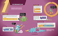 25 ігор для дітей. Scratch 3. Жартівливий посібник з кодування, фото 4