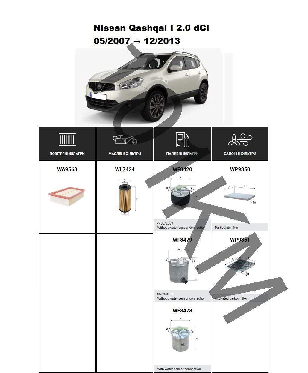 Комплект фільтрів Nissan Qashqai I 2.0 dCi (2007-2013) WIX