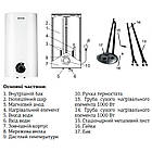 Водонагрівач "Плоський" Mixxus EWH-03100 Flat Wet накопичувач. 100 л, мокр.тен 2 kW (WH0016), фото 4