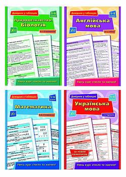 Довідник у таблицях 5-6 класи. Комплект із 4 шт: Математика, Українська мова, Англійська мова,