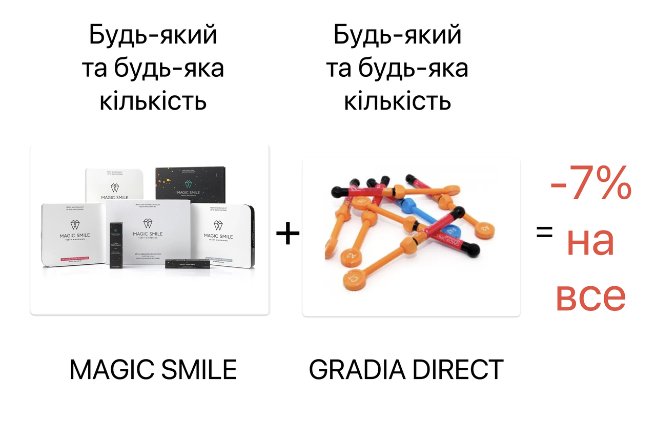 АКЦІЯ! MAGIC SMILE + GRADIA DIRECT =-7%