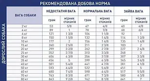 Сухий корм для собак ROYAL CANIN RENAL SELECT CANINE з захворюваннями нирок 2 кг, фото 2