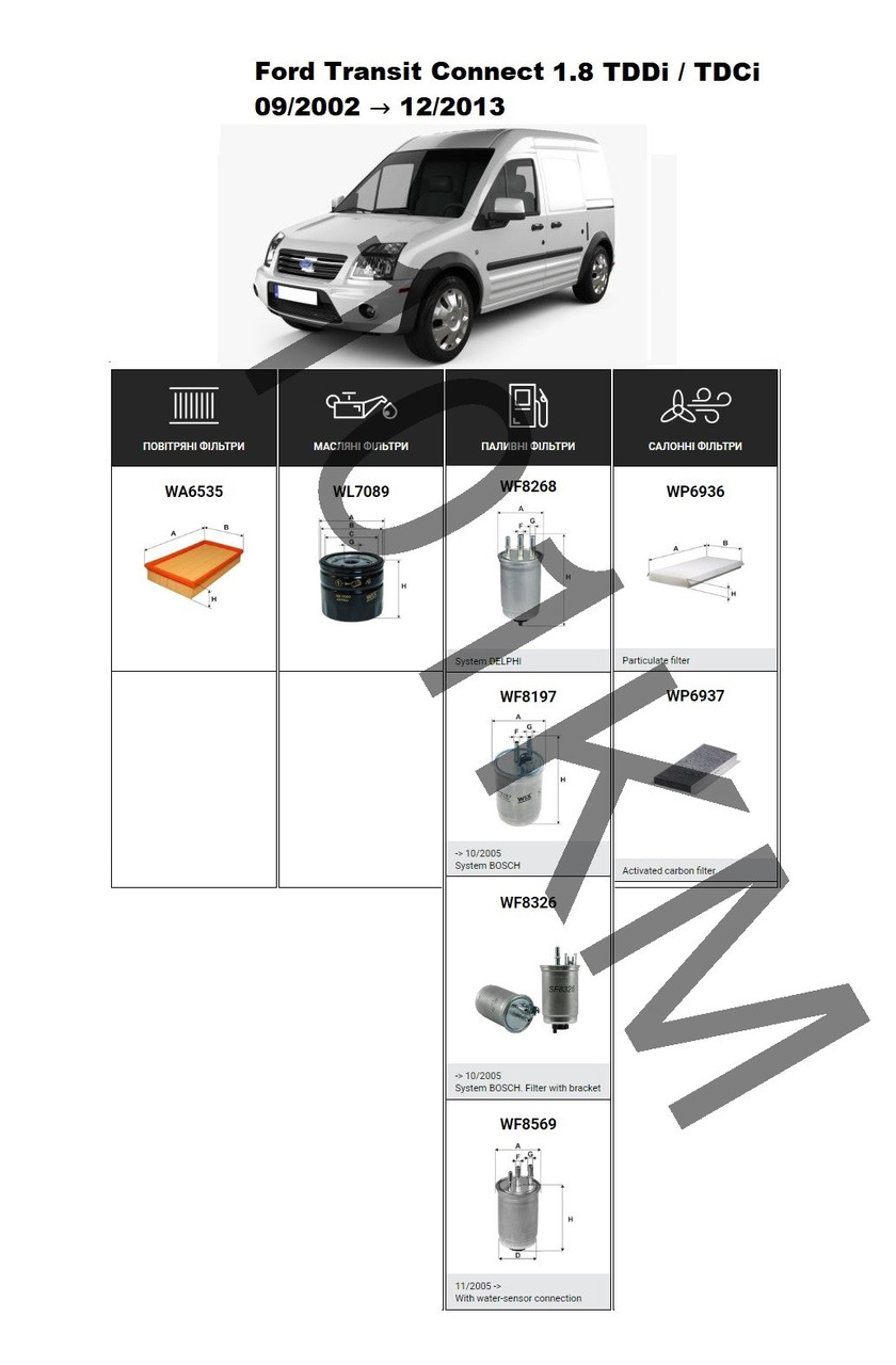 Комплект фільтрів Ford Transit Connect I 1.8 TDDi / TDCi (2002-2013) WIX