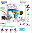 Токарный станок (автомат) с ЧПУ швейцарского типа S205A B-setting, фото 5