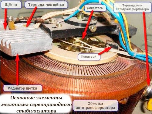 Сервоприводные стабилизаторы Сервоприводные стабилизаторы