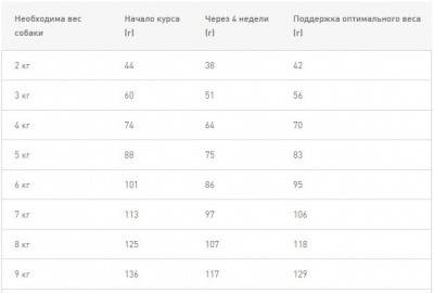 Сухий корм для собак ROYAL CANIN SATIETY SMALL DOG для малих порід для контролю ваги 1.5 кг, фото 2