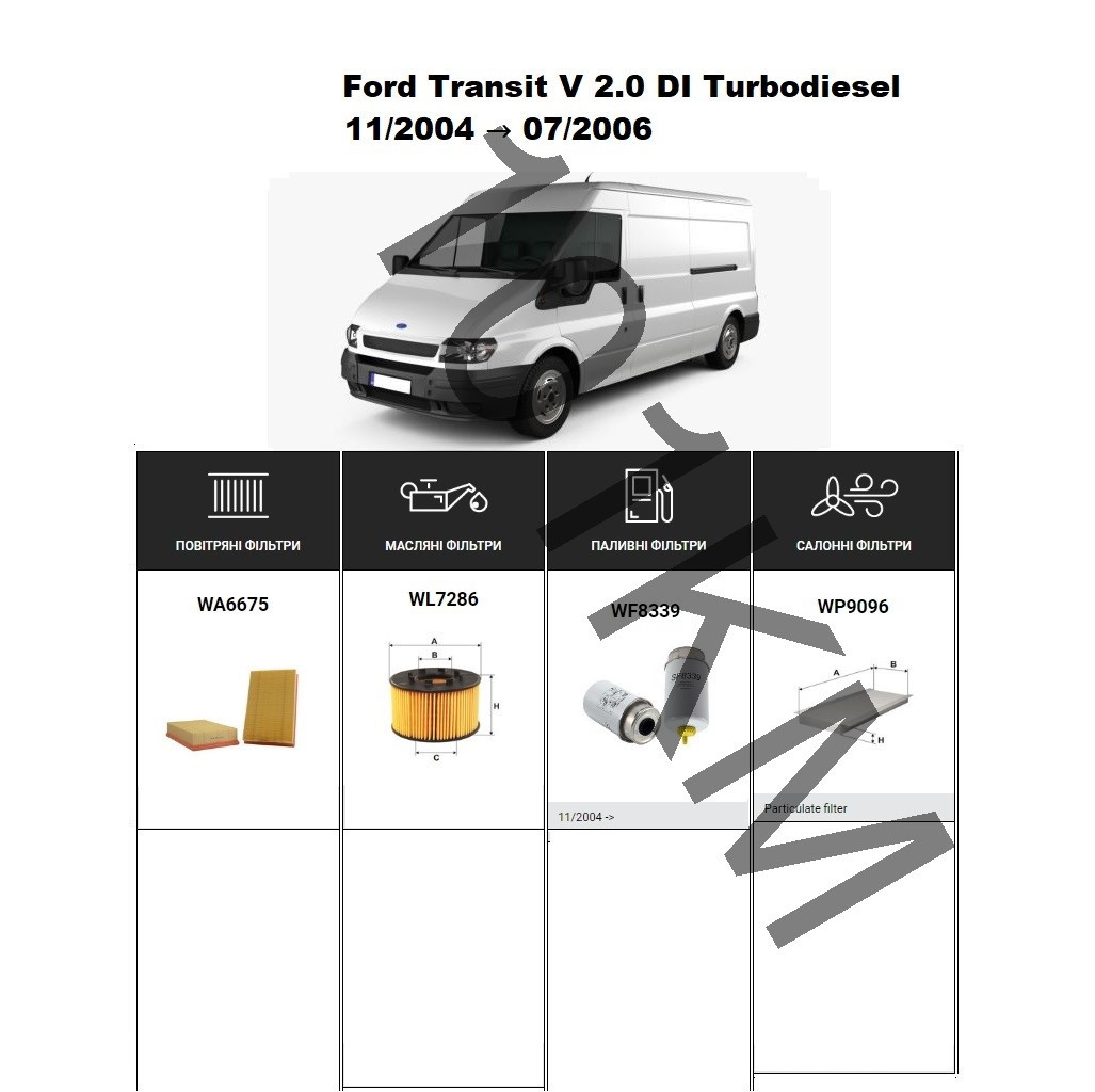 Комплект фільтрів Ford Transit V 2.0 DI Turbodiesel (2004-2006) WIX