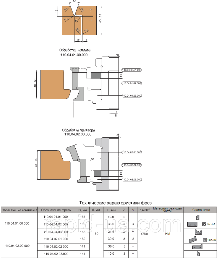 КОМПЛЕКТ ФРЕЗ, З МЕХАНІЧНИМ КРІПЛЕННЯМ ТВЕРДОСПЛАВНИХ НОЖІВ, ДЛЯ ОБРОБКИ ПРИТВОРУ І НАПЛАВУ ДВЕРНОГО ПОЛОТНА