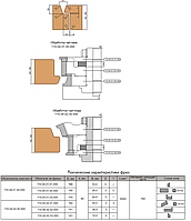 КОМПЛЕКТ ФРЕЗ, З МЕХАНІЧНИМ КРІПЛЕННЯМ ТВЕРДОСПЛАВНИХ НОЖІВ, ДЛЯ ОБРОБКИ ПРИТВОРУ І НАПЛАВУ ДВЕРНОГО ПОЛОТНА