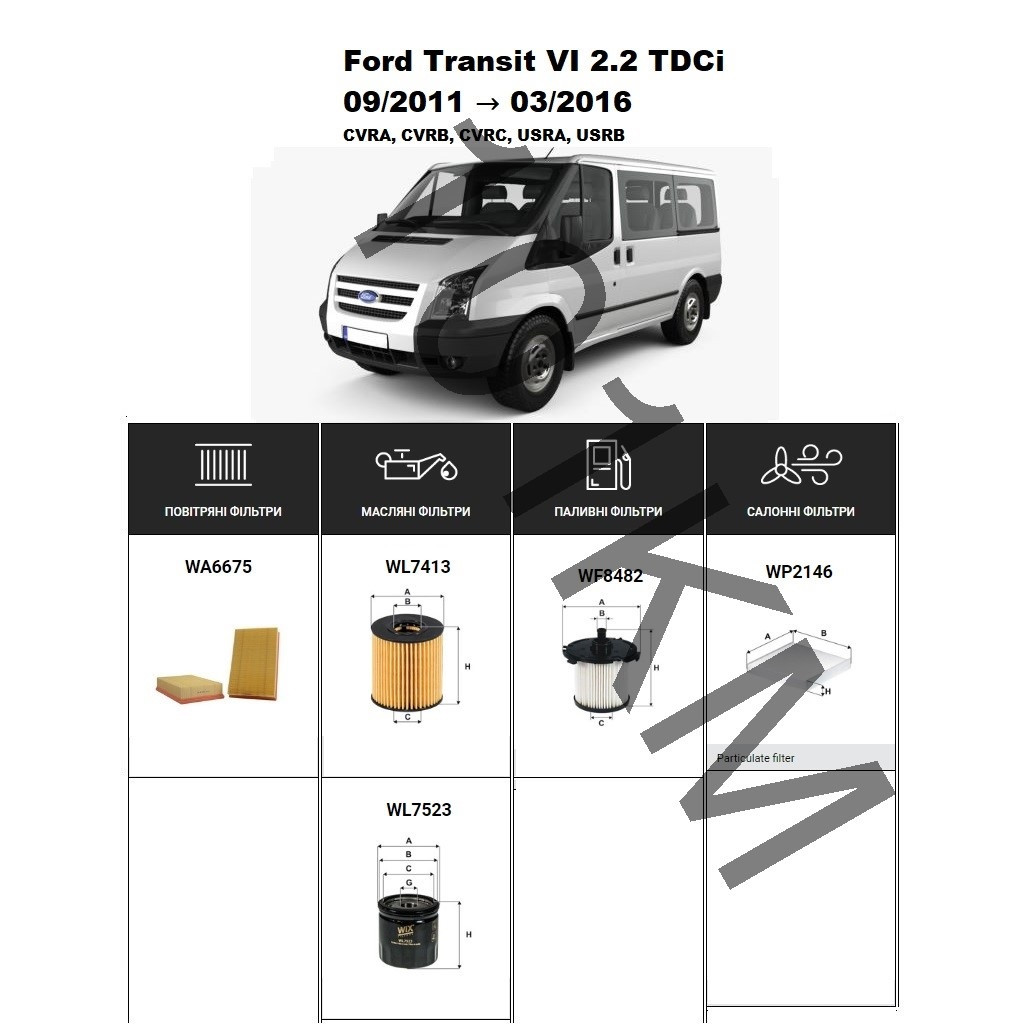 Комплект фільтрів Ford Transit VI 2.2 TDCi (2011-2016) WIX