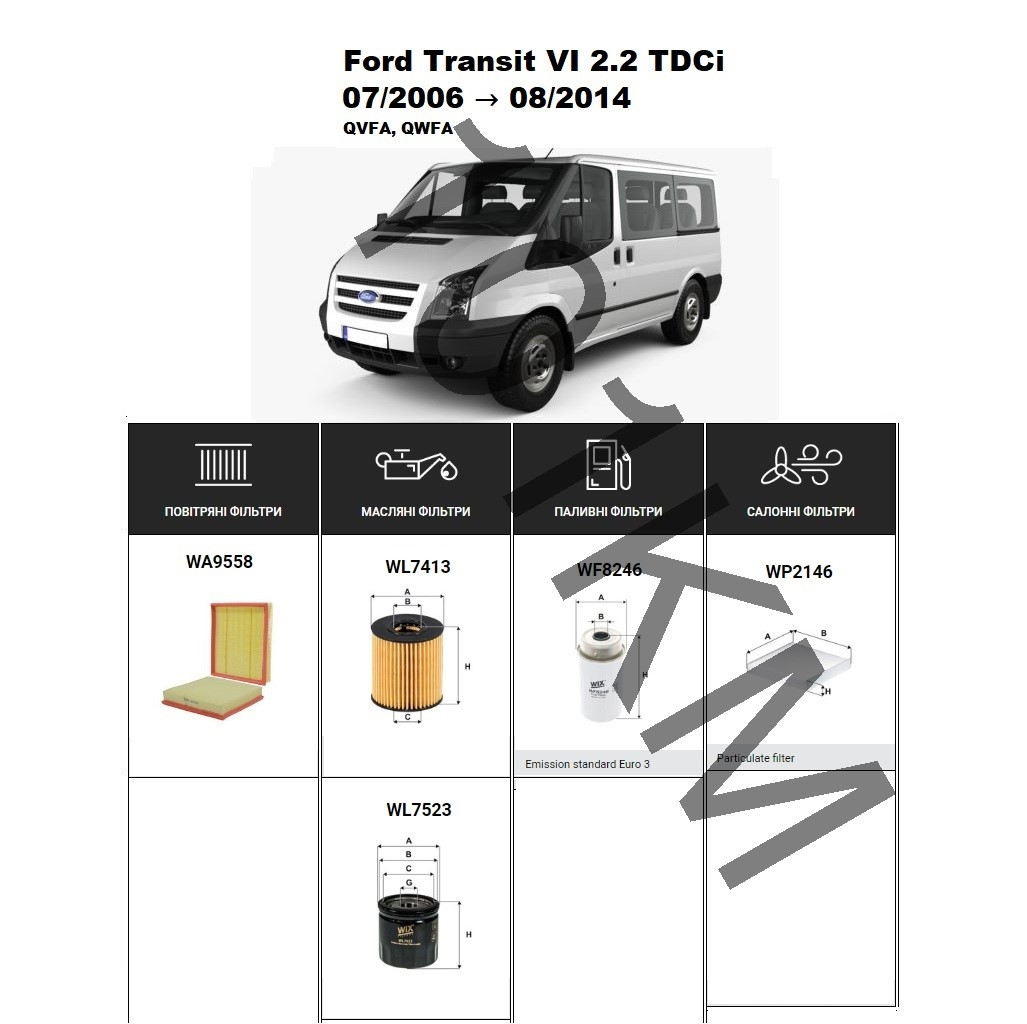 Комплект фільтрів Ford Transit VI 2.2 TDCi (2006-2014) WIX, фото 1