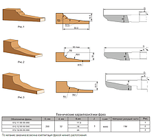 Фреза для обробки фільонки дверей 200х32х18
