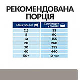 Hill's DOG PD Liver Care L/D для собак підтримка функції печінки 1,5кг 605842, фото 5