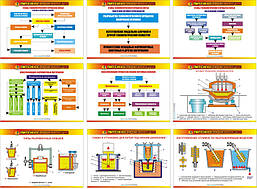 "Литейное производство" (18 плакатов, ф. А3)
