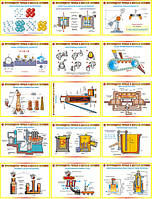"Производство черных и цветных металлов" (15 плакатов, ф. А3)
