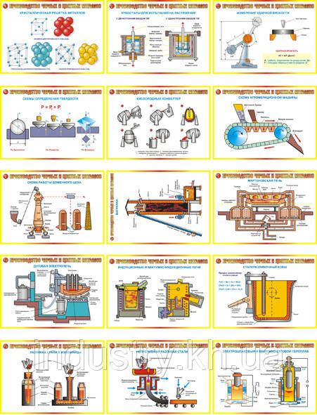 "Производство черных и цветных металлов" (15 плакатов, ф. А3) - фото 1 - id-p418626179