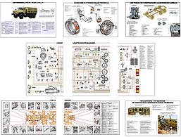 "Устройство автомобиля Урал-2030-31" (21 плакат, ф. А3)
