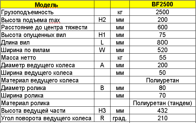 Тележка гидравлическая рокла с короткими вилами - фото 5 - id-p29557545