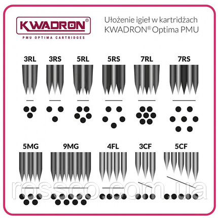 Картриджі KWADRON® PMU OPTIMA 30/3 RLLT, фото 3