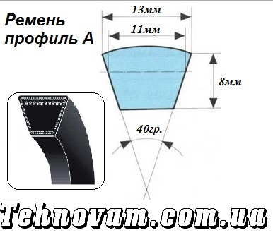 

Ремень клиновый A-600